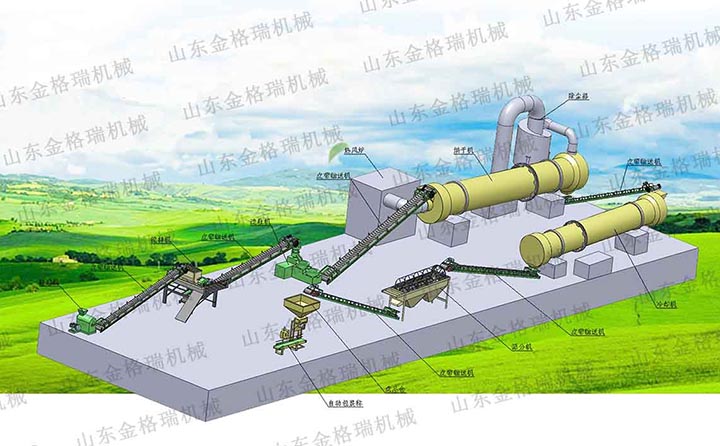 金格瑞新型有機肥生產線展示