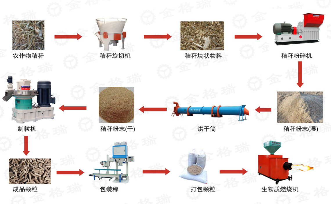 秸稈顆粒生產線流程圖.jpg