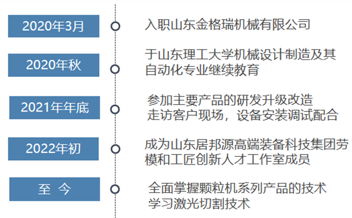 山東金格瑞機械有限公司技術員.png