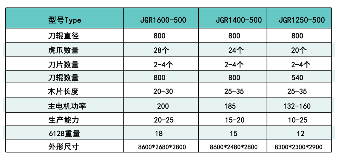 綜合破碎機產品參數.png